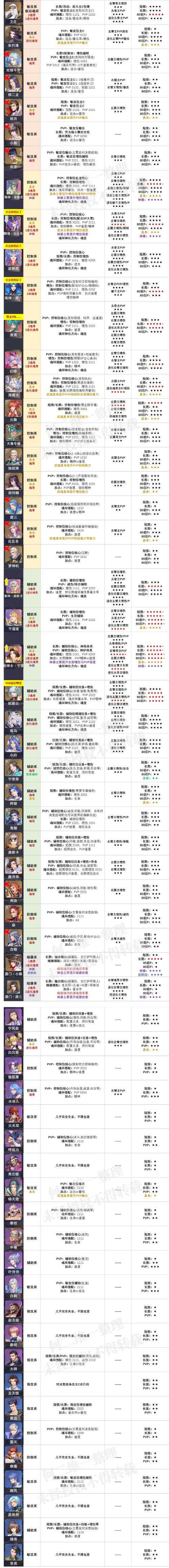 斗罗大陆手游首冲魂环选择攻略：如何智慧决策最佳魂环搭配？