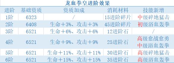 魔法龙血拳皇：创造与实战技能解析