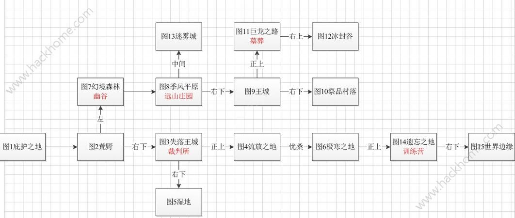 地下城堡2图22任务流程详解：从入门到精通的攻略指南