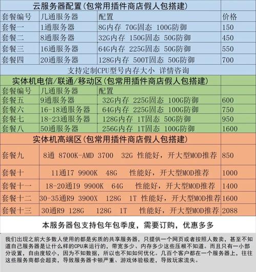 方舟生存进化新手开局服务器设置参数推荐及优化指南