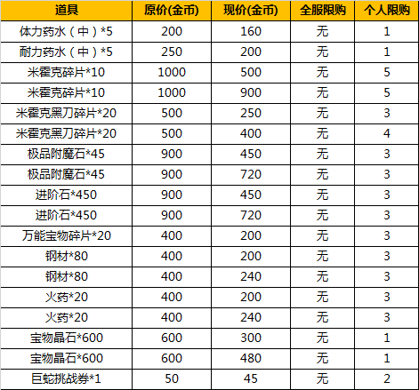 航海王强者之路徽章活动攻略：最大化利益实现技巧全解析